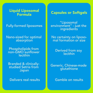 Premium Reduced Liposomal Glutathione (4oz) - The Body's Master Antioxidant Amandean