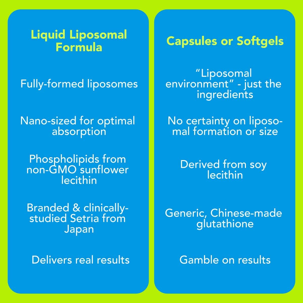 Premium Reduced Liposomal Glutathione (4oz) - The Body's Master Antioxidant Amandean 